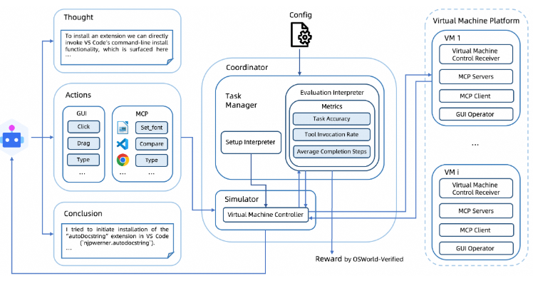 OSWorld-MCP：面向计算机代理的全新评测基准正式上线-爱智特agent,一站式企业智能体推荐平台,扣子企业智能体,扣子工作流免费复制下载