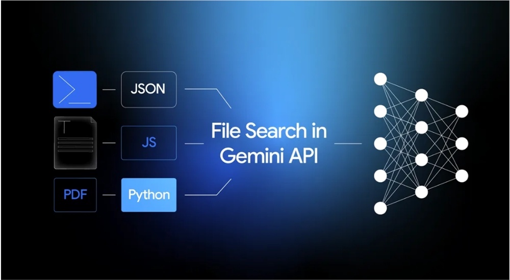 Google 上线 Gemini API 文件搜索工具：简化私有 RAG 接入，开发者免自建向量数据库-爱智特agent,一站式企业智能体推荐平台,扣子企业智能体,扣子工作流免费复制下载