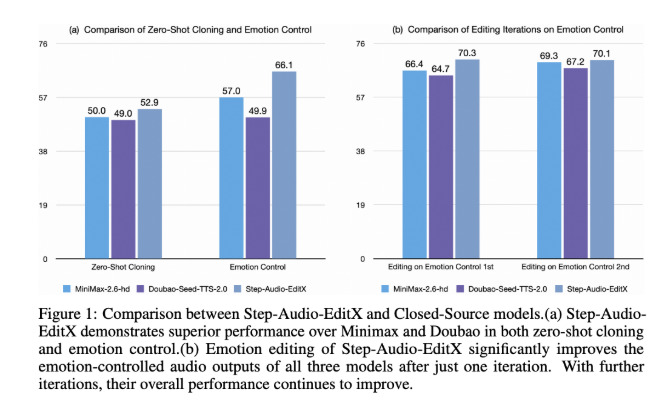 StepFun AI 开源音频编辑模型 Step-Audio-EditX，让音频编辑像改文本一样简单-爱智特agent,一站式企业智能体推荐平台,扣子企业智能体,扣子工作流免费复制下载