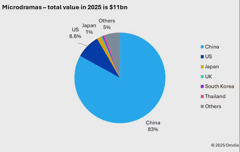 广电总局出手整治AI动画乱象！2026年3月起，恶搞短剧与AIGC统一纳入审核-爱智特agent,一站式企业智能体推荐平台,扣子企业智能体,扣子工作流免费复制下载