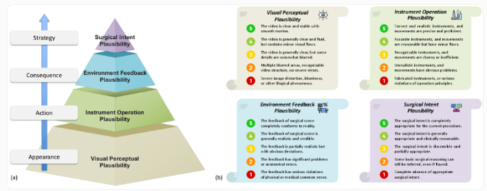 研究称谷歌 AI 模型 Veo-3 可生成逼真手术视频，但医学逻辑理解明显不足-爱智特agent,一站式企业智能体推荐平台,扣子企业智能体,扣子工作流免费复制下载