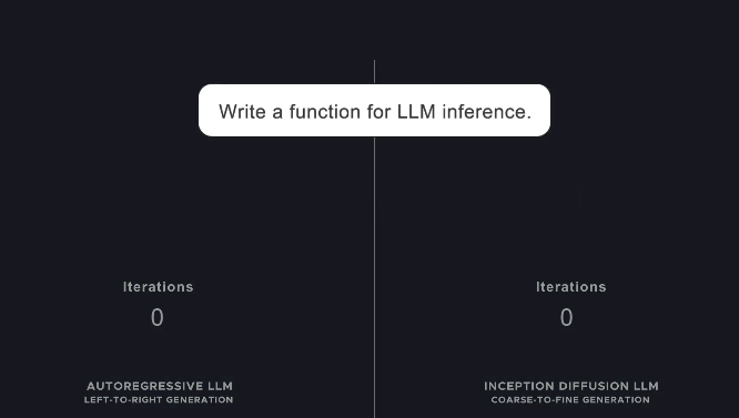 Inception回归AI赛场：获5000万美元融资，“水星”新模型加速登场-爱智特agent,一站式企业智能体推荐平台,扣子企业智能体,扣子工作流免费复制下载