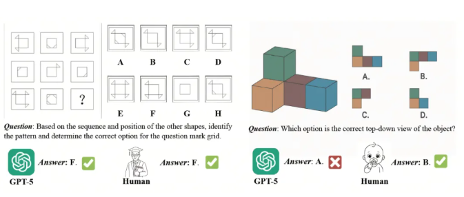 商汤推出 SenseNova-SI 空间智能模型，基准成绩超过 GPT-5-爱智特agent,一站式企业智能体推荐平台,扣子企业智能体,扣子工作流免费复制下载