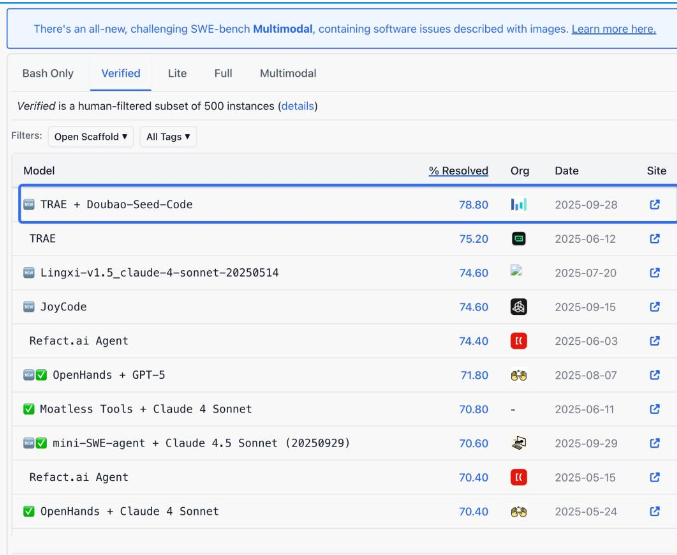 字节发布新AI编程模型!3毛钱就能让网页开发更省心-爱智特agent,一站式企业智能体推荐平台,扣子企业智能体,扣子工作流免费复制下载