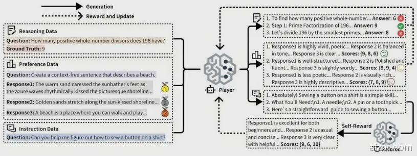 摩尔线程发布 URPO 框架,引领大模型训练新阶段,获 AAAI 2026 好评-爱智特agent,一站式企业智能体推荐平台,扣子企业智能体,扣子工作流免费复制下载