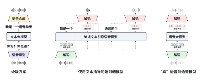 MOSS-Speech开源：国内首款语音到语音大模型，不再依赖文本中介-爱智特agent,一站式企业智能体推荐平台,扣子企业智能体,扣子工作流免费复制下载
