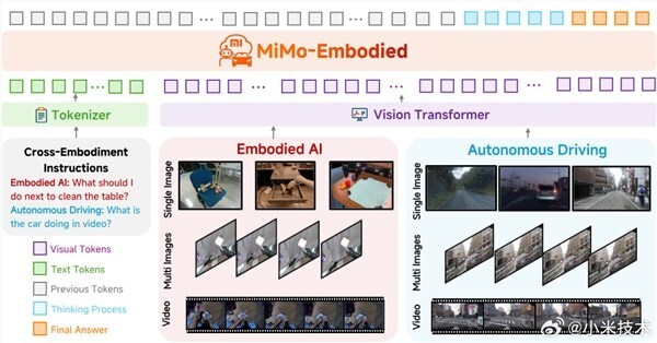 小米具身大模型MiMo-Embodied重磅发布：全面开源