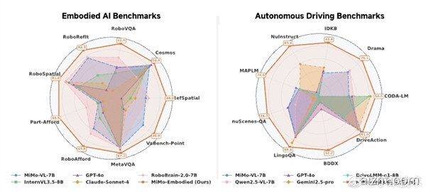 小米具身大模型MiMo-Embodied正式发布：开放共享