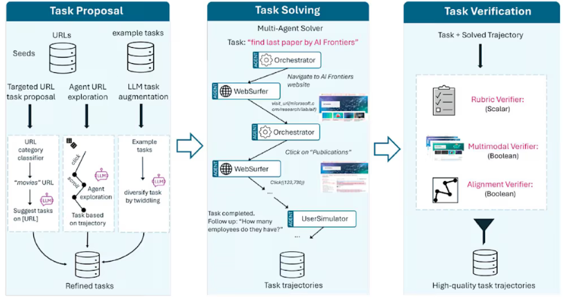 微软发布 Fara-7B:在本地运行的电脑智能助手-爱智特agent,一站式企业智能体推荐平台,扣子企业智能体,扣子工作流免费复制下载