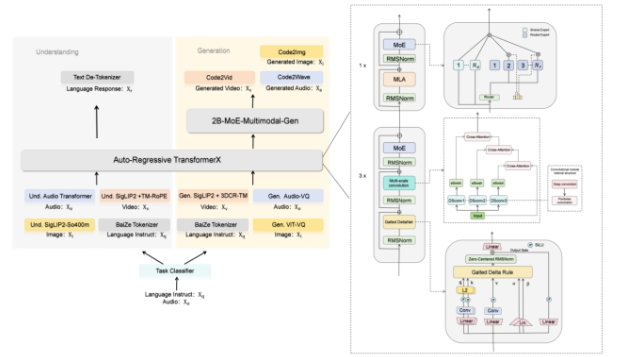 昆仑元 AI 推出全新全模态融合大模型 BaiZe-Omni-14b-a2b，迈向 AI 技术新台阶-爱智特agent,一站式企业智能体推荐平台,扣子企业智能体,扣子工作流免费复制下载