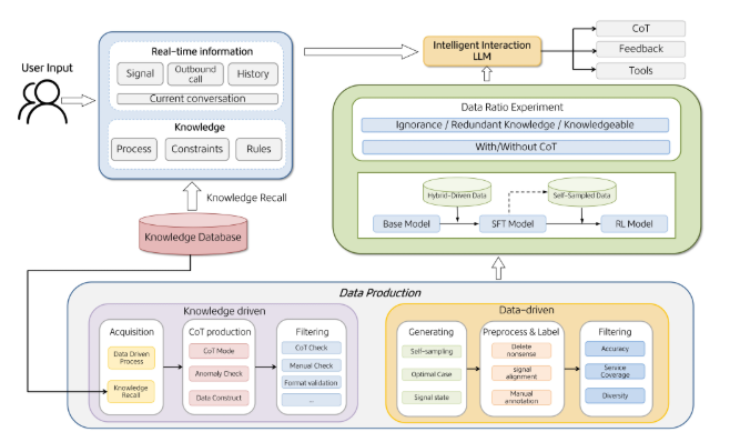 美团 LongCat 团队发布 WOWService 大模型交互系统,智能客服体验再升级-爱智特agent,一站式企业智能体推荐平台,扣子企业智能体,扣子工作流免费复制下载