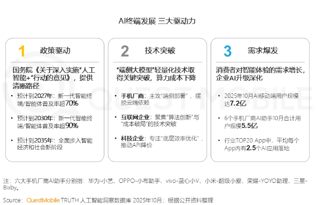 2025中国AI终端生态新趋势：AI手机与AI PC正成智能生活的主入口-爱智特agent,一站式企业智能体推荐平台,扣子企业智能体,扣子工作流免费复制下载