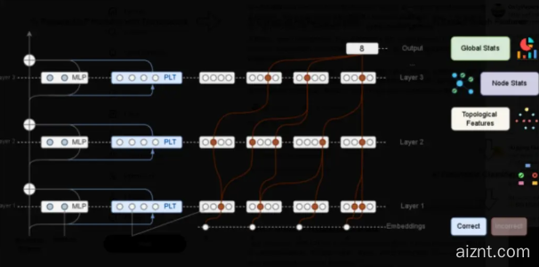 Meta 推出“白盒手术台”:CoT-Verifier 将 AI 推理错误锁定在归因图上-爱智特agent,一站式企业智能体推荐平台,扣子企业智能体,扣子工作流免费复制下载