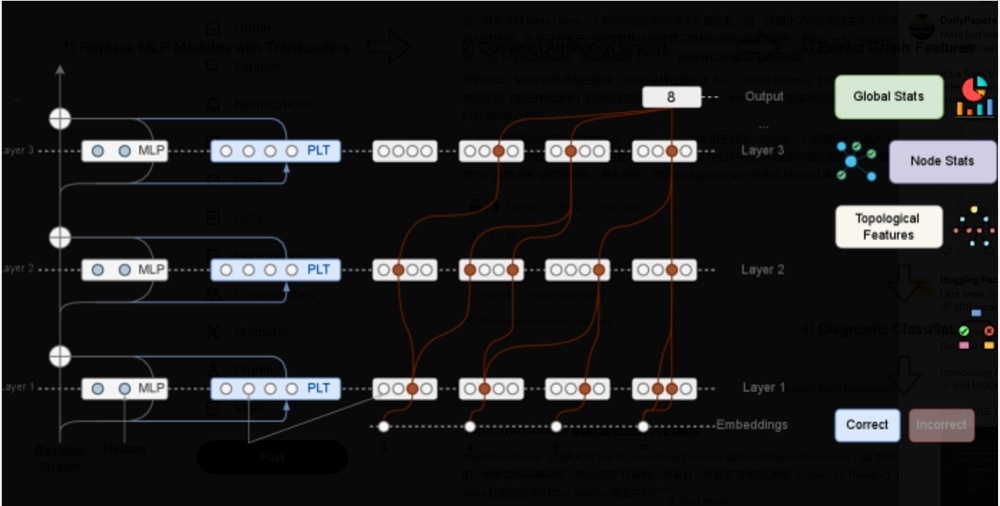 Meta 推出 CoT 验证模型:基于 Llama 3.1 的白盒推理修正工具-爱智特agent,一站式企业智能体推荐平台,扣子企业智能体,扣子工作流免费复制下载