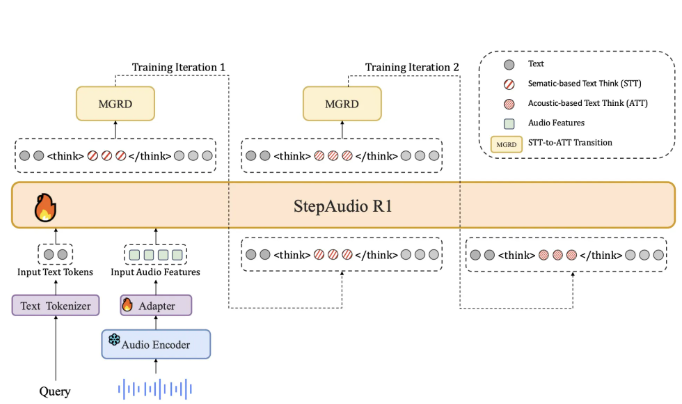 StepFun AI 推出新一代音频大语言模型 Step-Audio-R1，显著增强音频推理-爱智特agent,一站式企业智能体推荐平台,扣子企业智能体,扣子工作流免费复制下载