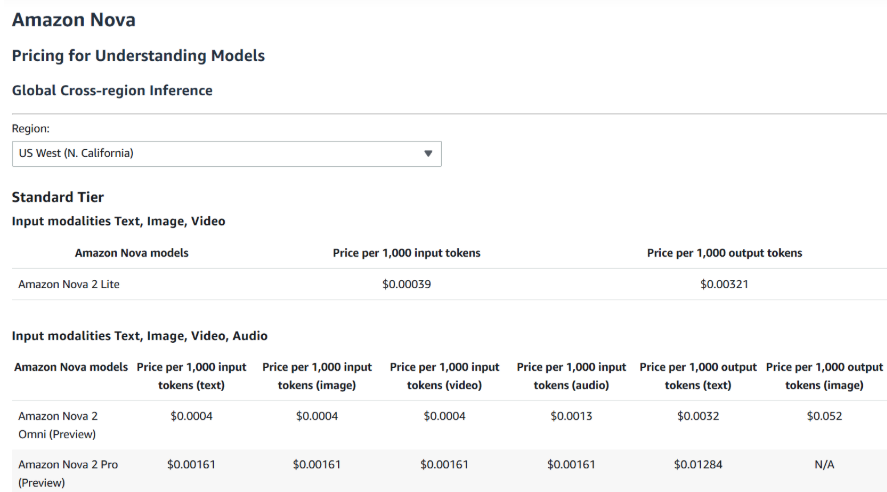 AWS 上线 Nova 2 家族模型，并发布 10 万美元级“Nova Forge”定制训练-爱智特agent,一站式企业智能体推荐平台,扣子企业智能体,扣子工作流免费复制下载