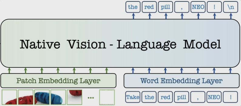 商汤发布并开源 NEO:原生多模态架构抛弃拼装式方案,数据缩减90%仍达成SOTA-爱智特agent,一站式企业智能体推荐平台,扣子企业智能体,扣子工作流免费复制下载