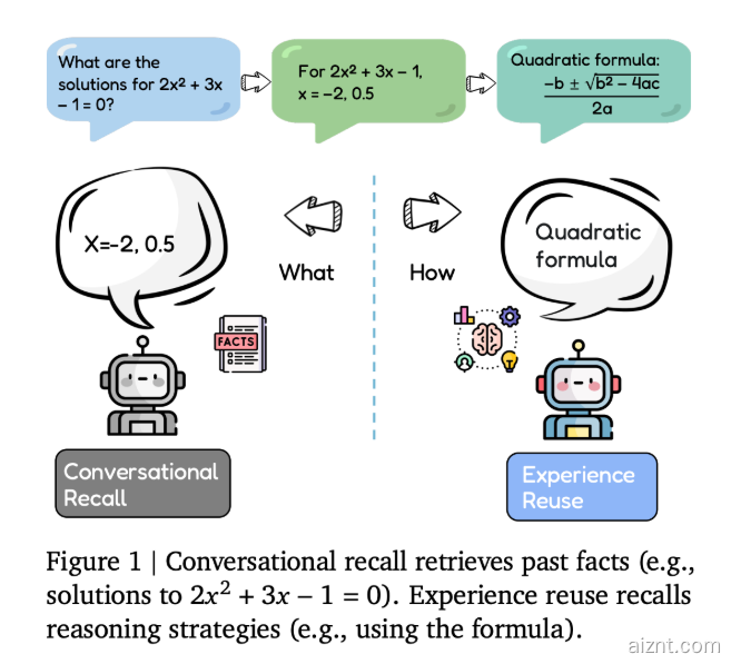 谷歌 DeepMind 发布 Evo-Memory 基准与 ReMem 框架，推动 LLM 智能体经验复用-爱智特agent,一站式企业智能体推荐平台,扣子企业智能体,扣子工作流免费复制下载