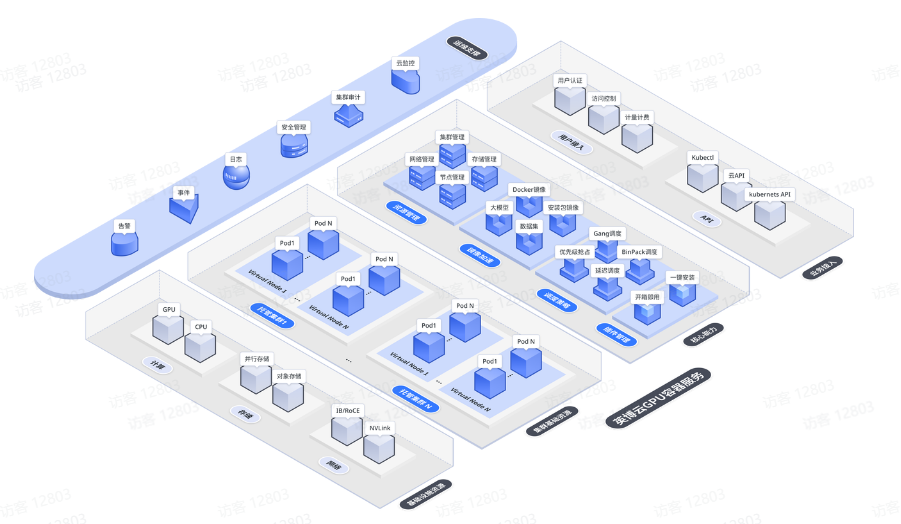 普惠算力新路径：英博云用 K8S 原生架构把 AI 研发门槛降下来-爱智特agent,一站式企业智能体推荐平台,扣子企业智能体,扣子工作流免费复制下载