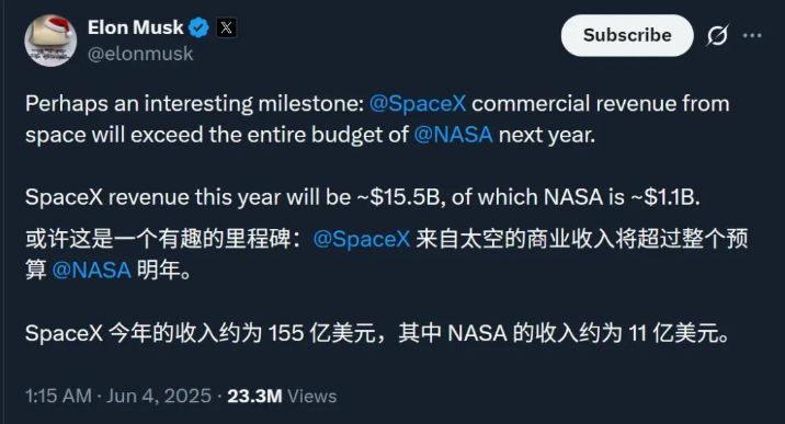 SpaceX 估值飙到8000亿美元，马斯克有望重夺全球独角兽之王！-爱智特agent,一站式企业智能体推荐平台,扣子企业智能体,扣子工作流免费复制下载
