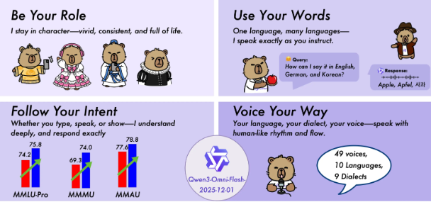 阿里通义发布 Qwen3-Omni-Flash-2025-12-01-爱智特agent,一站式企业智能体推荐平台,扣子企业智能体,扣子工作流免费复制下载