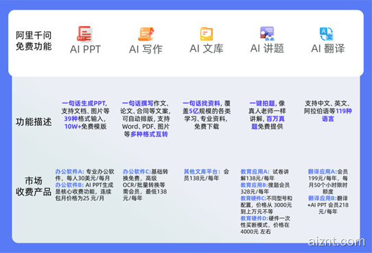 千问App在校园爆火：核心功能全免，学生一年省出一台iPad-爱智特agent,一站式企业智能体推荐平台,扣子企业智能体,扣子工作流免费复制下载