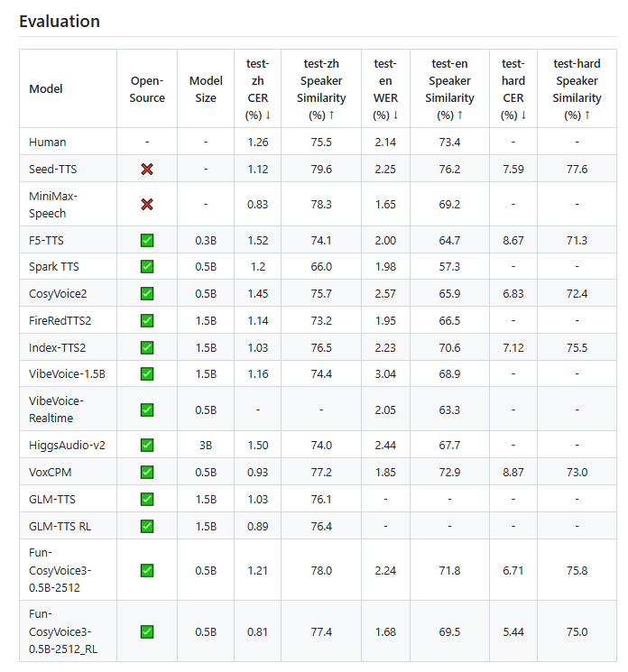 阿里发布新语音模型“百聆”：3秒录音即可切换多语言与情感-爱智特agent,一站式企业智能体推荐平台,扣子企业智能体,扣子工作流免费复制下载