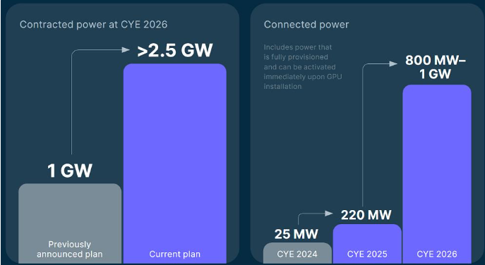 从俄系巨头到AI基建新势力：Nebius凭2.5GW算力重绘全球AI赛道？-爱智特agent,一站式企业智能体推荐平台,扣子企业智能体,扣子工作流免费复制下载