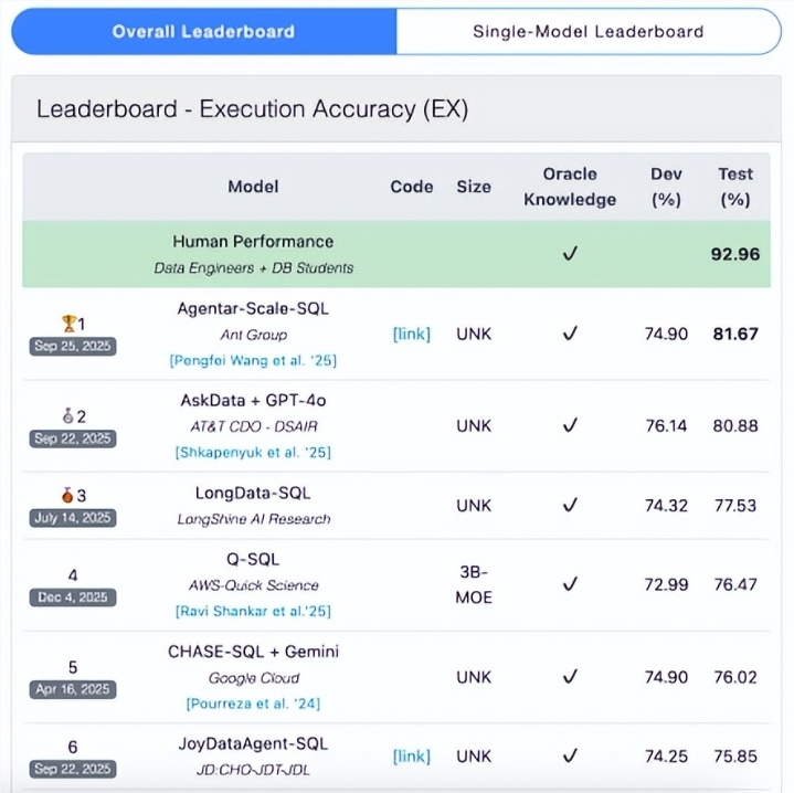 蚂蚁数科开源数据智能体，帮企业轻松做数据分析！-爱智特agent,一站式企业智能体推荐平台,扣子企业智能体,扣子工作流免费复制下载