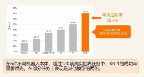 北京人形机器人开源国内首个符合国标的 VLA 大模型 XR-1-爱智特agent,一站式企业智能体推荐平台,扣子企业智能体,扣子工作流免费复制下载
