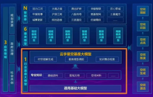 全国首个“云宇星空”行业大模型发布，赋能智慧城市规划！-爱智特agent,一站式企业智能体推荐平台,扣子企业智能体,扣子工作流免费复制下载