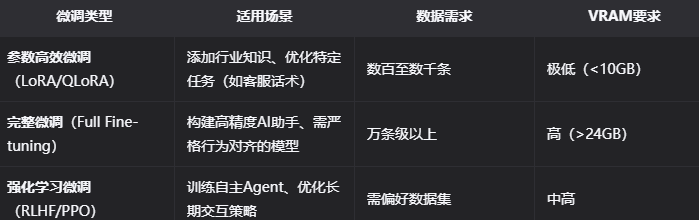 英伟达上线面向小白的LLM微调指南！融合Unsloth，RTX笔记本速度最高提升约2.5倍，本地定制更易入门-爱智特agent,一站式企业智能体推荐平台,扣子企业智能体,扣子工作流免费复制下载