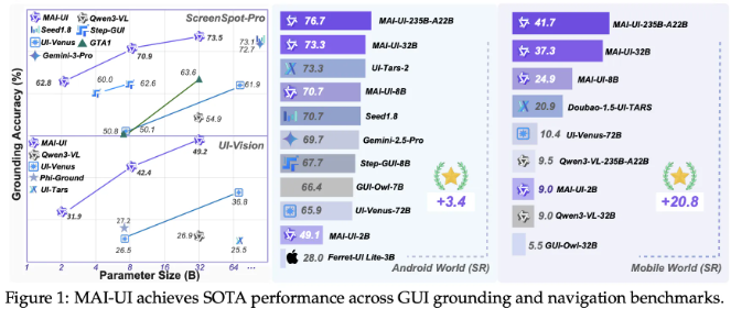 阿里巴巴通义实验室发布 MAI-UI：新一代基础 GUI 智能代理家族，性能领先同行-爱智特agent,一站式企业智能体推荐平台,扣子企业智能体,扣子工作流免费复制下载