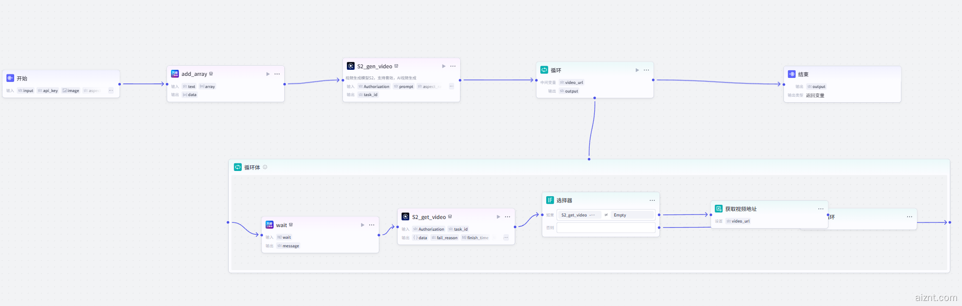图片[2]-Sora2 API视频模型插件使用教程-扣子插件-爱智特插件-爱智特agent,一站式企业智能体推荐平台,扣子企业智能体,扣子工作流免费复制下载