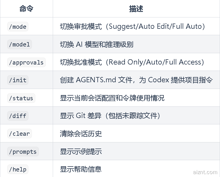 图片[5]-Codex对接第三方模型教程，Codex使用中转API价格是官方的1折-爱智特agent,一站式企业智能体推荐平台,扣子企业智能体,扣子工作流免费复制下载