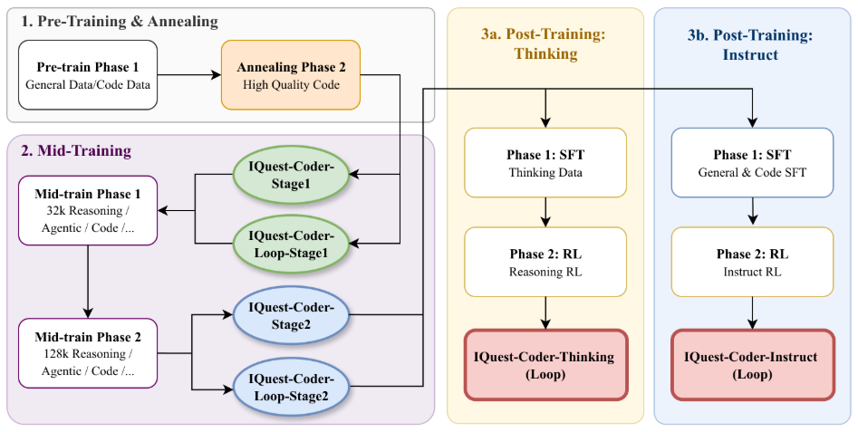北京版幻方火热开源！40B超大模型突破AI边界，单卡3090即可跑！-爱智特agent,一站式企业智能体推荐平台,扣子企业智能体,扣子工作流免费复制下载