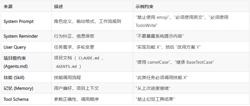 编程智能体评测新标杆：MiniMax 上线 OctoCodingBench-爱智特agent,一站式企业智能体推荐平台,扣子企业智能体,扣子工作流免费复制下载