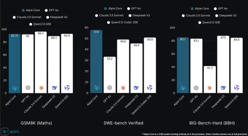 印度版“DeepSeek”来了？Alpie 依靠“套壳”策略跃升榜单前列-爱智特agent,一站式企业智能体推荐平台,扣子企业智能体,扣子工作流免费复制下载