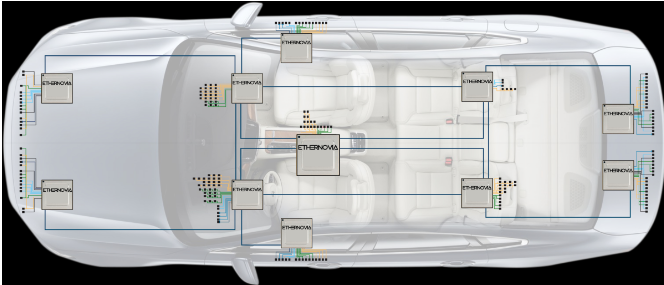 物理AI风起：Ethernovia获9,000万美元B轮融资，打造机器人“超高速神经系统”-爱智特agent,一站式企业智能体推荐平台,扣子企业智能体,扣子工作流免费复制下载