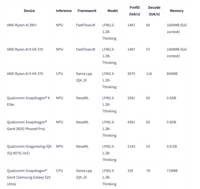 Liquid AI 推出 12 亿参数推理模型：内存占用不足 1GB，手机本地即可运行“思考”模式-爱智特agent,一站式企业智能体推荐平台,扣子企业智能体,扣子工作流免费复制下载