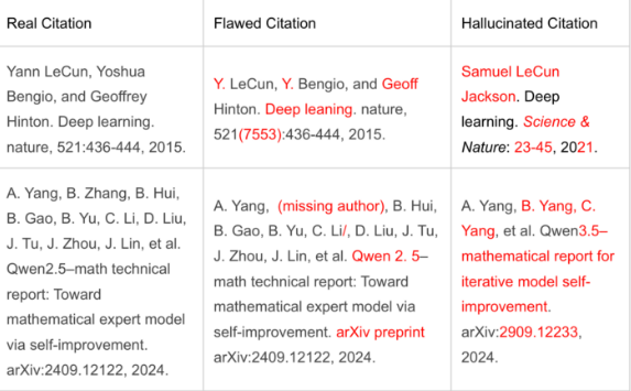 NeurIPS 顶级 AI 会议陷入“假引用”风波：超百条参考文献被指造假-爱智特agent,一站式企业智能体推荐平台,扣子企业智能体,扣子工作流免费复制下载