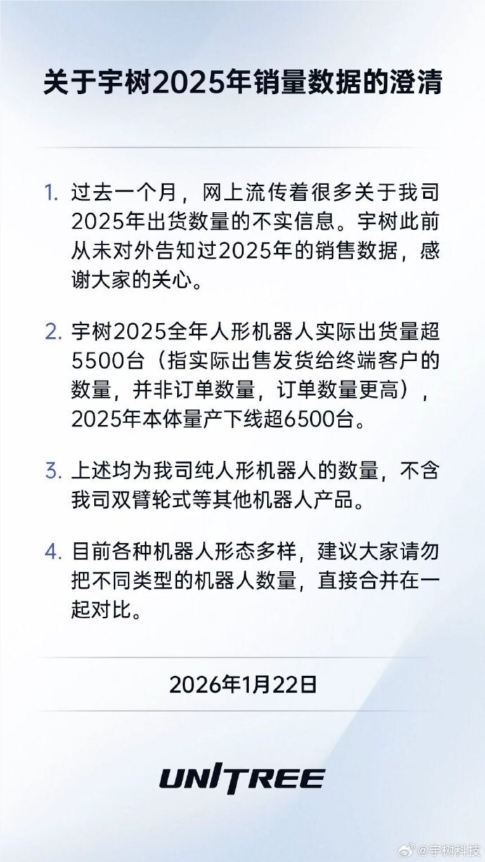 拒绝数据误读：宇树科技确认人形机器人量产下线突破6500台-爱智特agent,一站式企业智能体推荐平台,扣子企业智能体,扣子工作流免费复制下载
