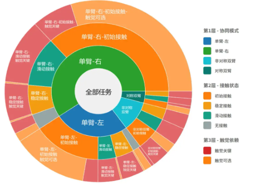 机器人触觉“全面升级”：全球首个超大规模跨本体视触觉数据集“白虎-VTouch”发布-爱智特agent,一站式企业智能体推荐平台,扣子企业智能体,扣子工作流免费复制下载