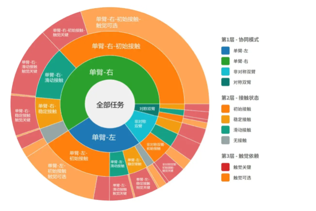 机器人感知再升级：全球首个跨本体视触觉大模型数据集“白虎-VTouch”正式亮相-爱智特agent,一站式企业智能体推荐平台,扣子企业智能体,扣子工作流免费复制下载