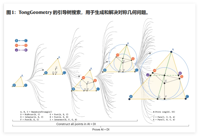 全球首创！中国“通矩模型”实现几何奥数自主出题与秒级解题-爱智特agent,一站式企业智能体推荐平台,扣子企业智能体,扣子工作流免费复制下载