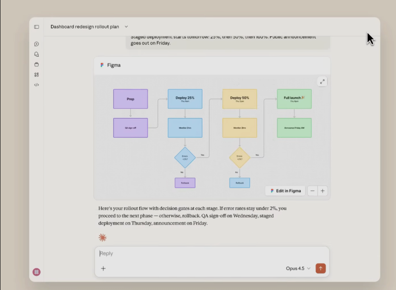 协作再提速！Claude AI 与 Slack、Figma、Canva 深度打通-爱智特agent,一站式企业智能体推荐平台,扣子企业智能体,扣子工作流免费复制下载