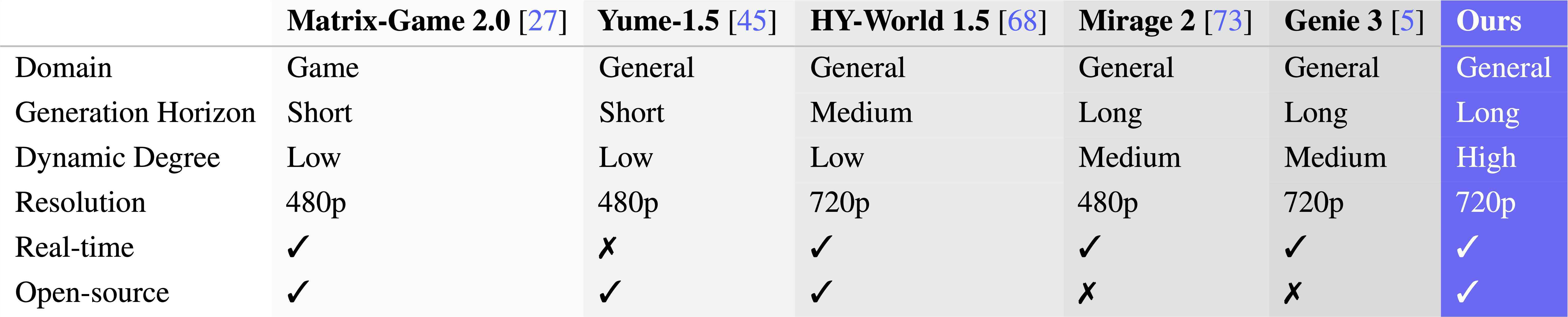 蚂蚁灵波开源发布世界模型 LingBot-World：高保真高动态，毫秒级实时互动-爱智特agent,一站式企业智能体推荐平台,扣子企业智能体,扣子工作流免费复制下载