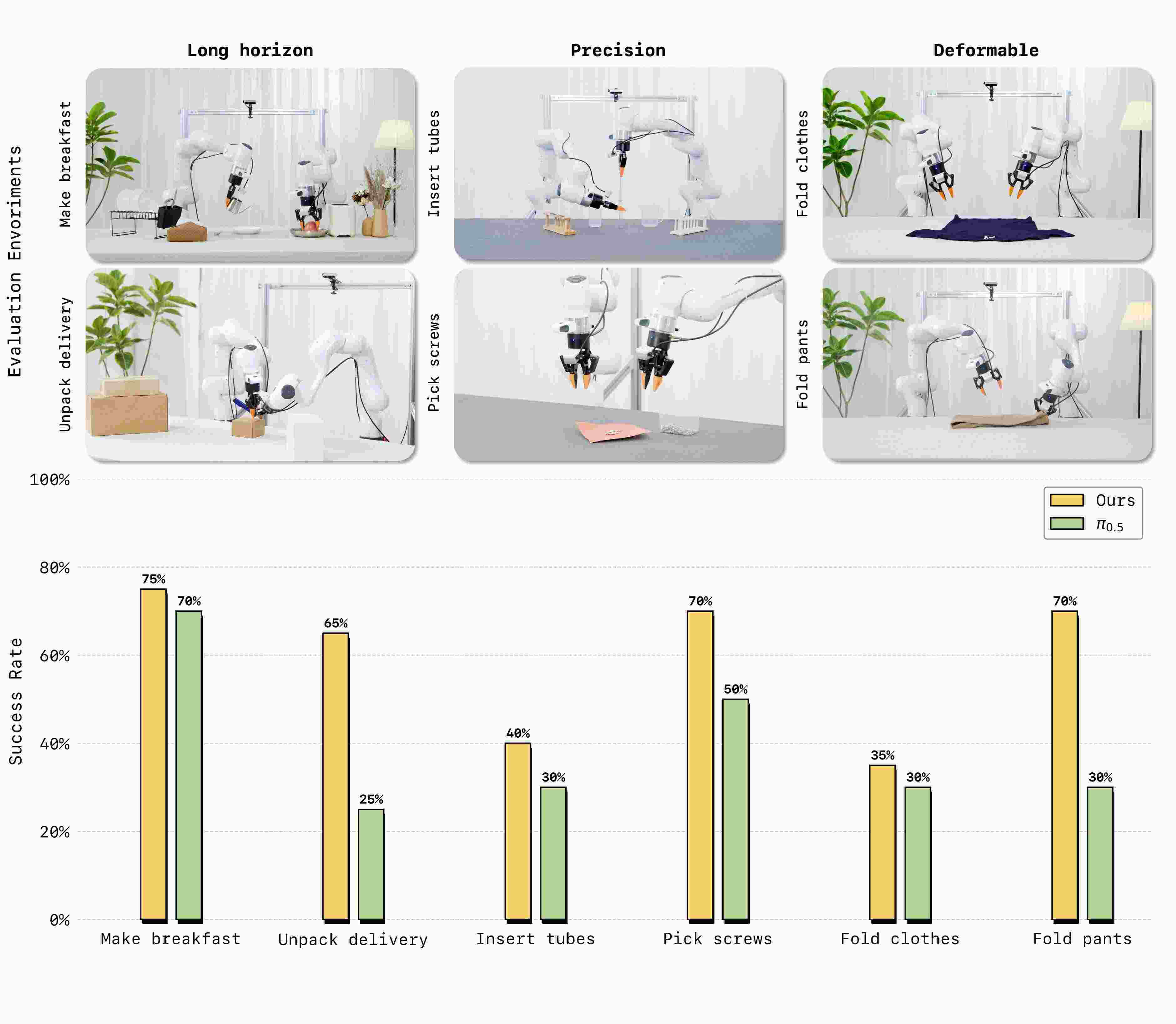 世界模型迈入真实场景，蚂蚁灵波开源 LingBot-VA，让机器人“先思后行”-爱智特agent,一站式企业智能体推荐平台,扣子企业智能体,扣子工作流免费复制下载