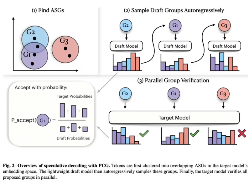 苹果推出PCG语音生成方案：摆脱死板校验，AI配音速度提升约40%-爱智特agent,一站式企业智能体推荐平台,扣子企业智能体,扣子工作流免费复制下载