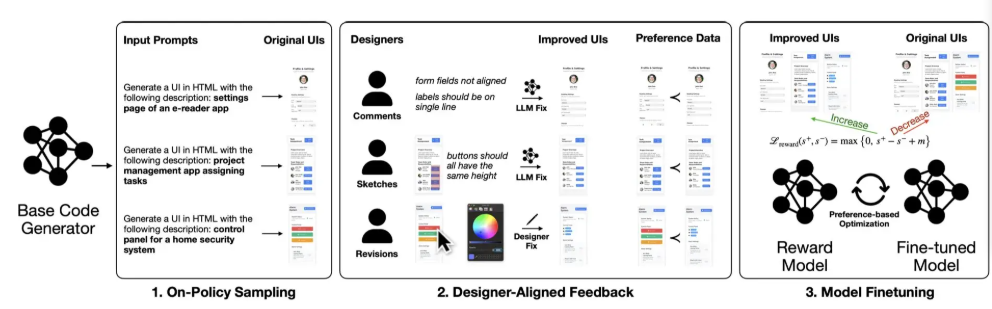 苹果公布全新 AI 界面设计成果:微调后 Qwen3-Coder 在 UI 设计上反超 GPT-5-爱智特agent,一站式企业智能体推荐平台,扣子企业智能体,扣子工作流免费复制下载